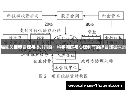 运动员自我管理与提升策略：科学训练与心理调节的综合路径探索