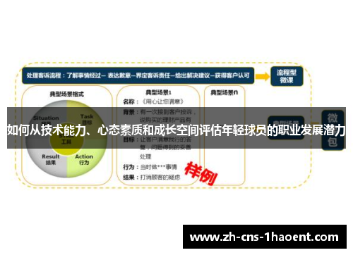 如何从技术能力、心态素质和成长空间评估年轻球员的职业发展潜力