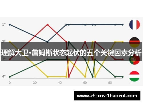 理解大卫·詹姆斯状态起伏的五个关键因素分析