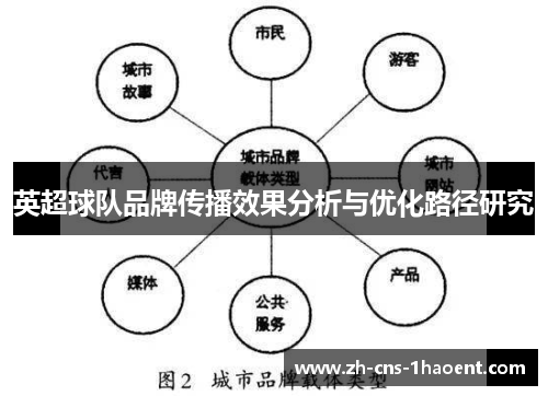 英超球队品牌传播效果分析与优化路径研究 英超球队品牌传播效果分析与优化路径研究