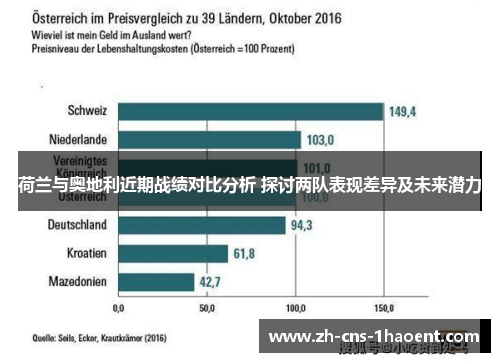 荷兰与奥地利近期战绩对比分析 探讨两队表现差异及未来潜力 荷兰与奥地利近期战绩对比分析 探讨两队表现差异及未来潜力
