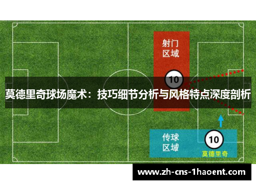 莫德里奇球场魔术:技巧细节分析与风格特点深度剖析 莫德里奇球场魔术:技巧细节分析与风格特点深度剖析