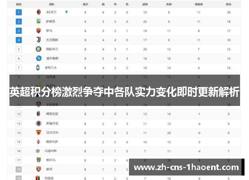 英超积分榜激烈争夺中各队实力变化即时更新解析