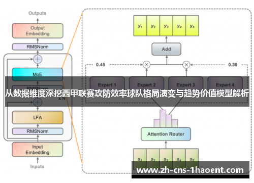 从数据维度深挖西甲联赛攻防效率球队格局演变与趋势价值模型解析